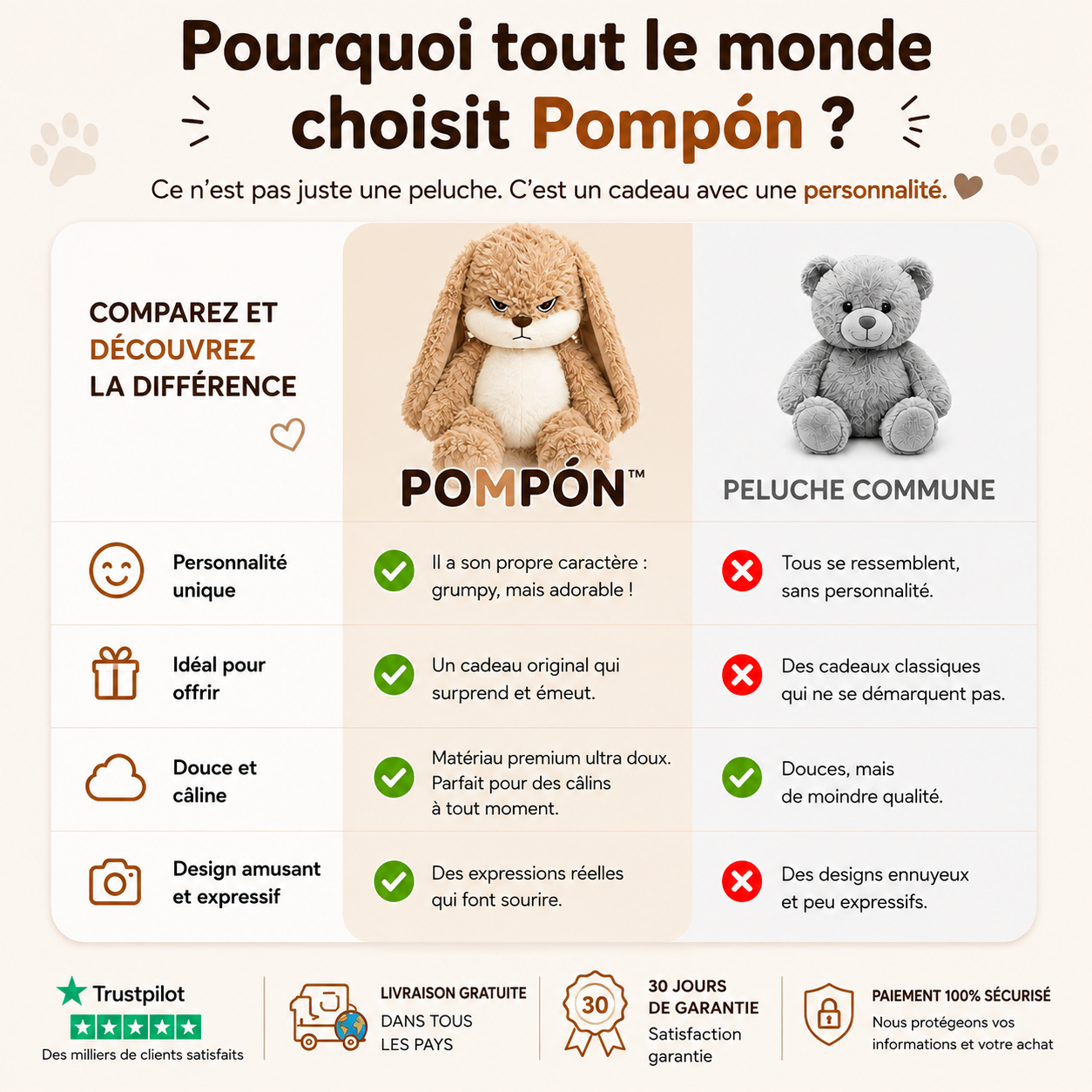 Pompón™ - La Peluche Grincheuse 🐻